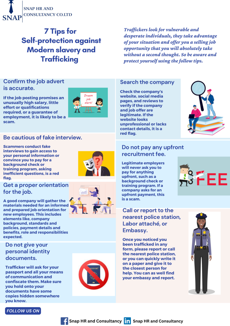 Procedures to protect yourself from modern slavery